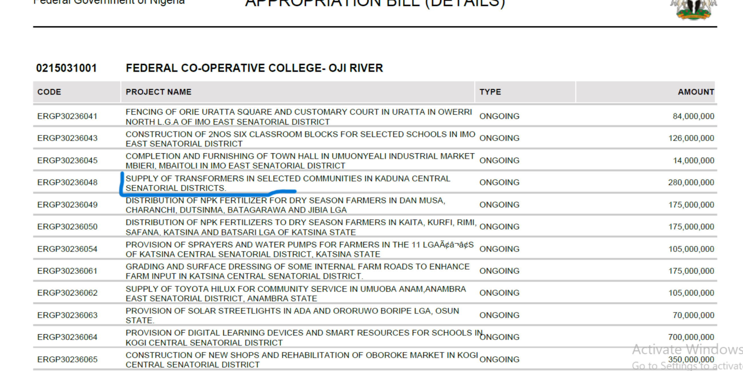 EXCLUSIVE: NATIONAL ASSEMBLY HIDES N29.5 BILLION STREETLIGHT AND TRANSFORMER PROJECTS IN ENUGU COLLEGE’S 2026 BUDGET