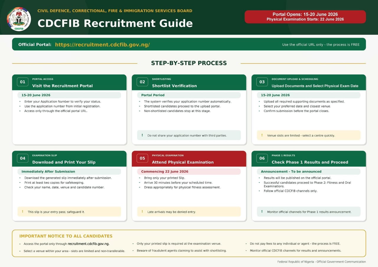 JUST IN: CDCFIB Announces Physical Screening for NSCDC, NIS, and FFS Applicants